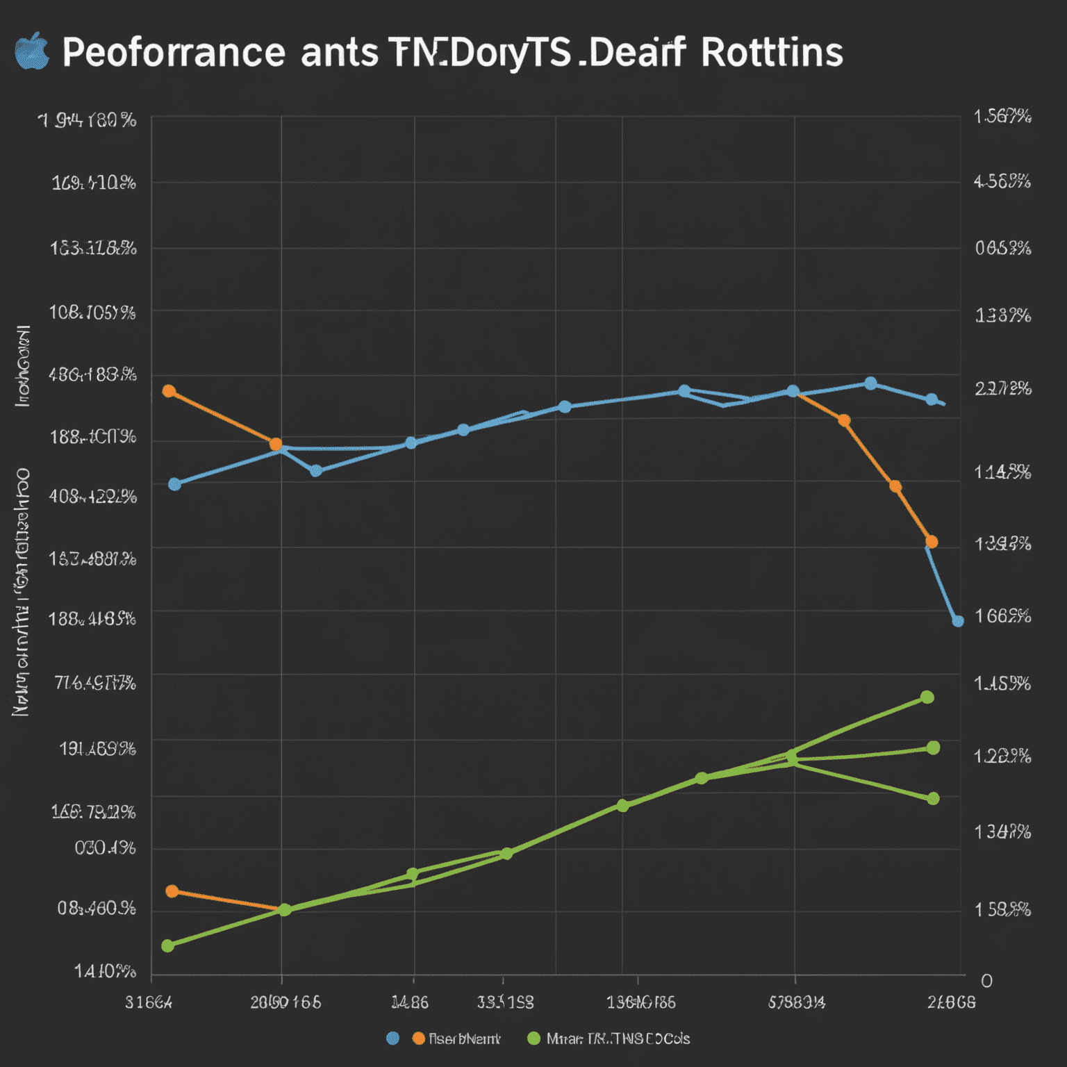 A graph showing performance comparison between ntfsiboysoft and other NTFS solutions for Mac, with ntfsiboysoft clearly outperforming others